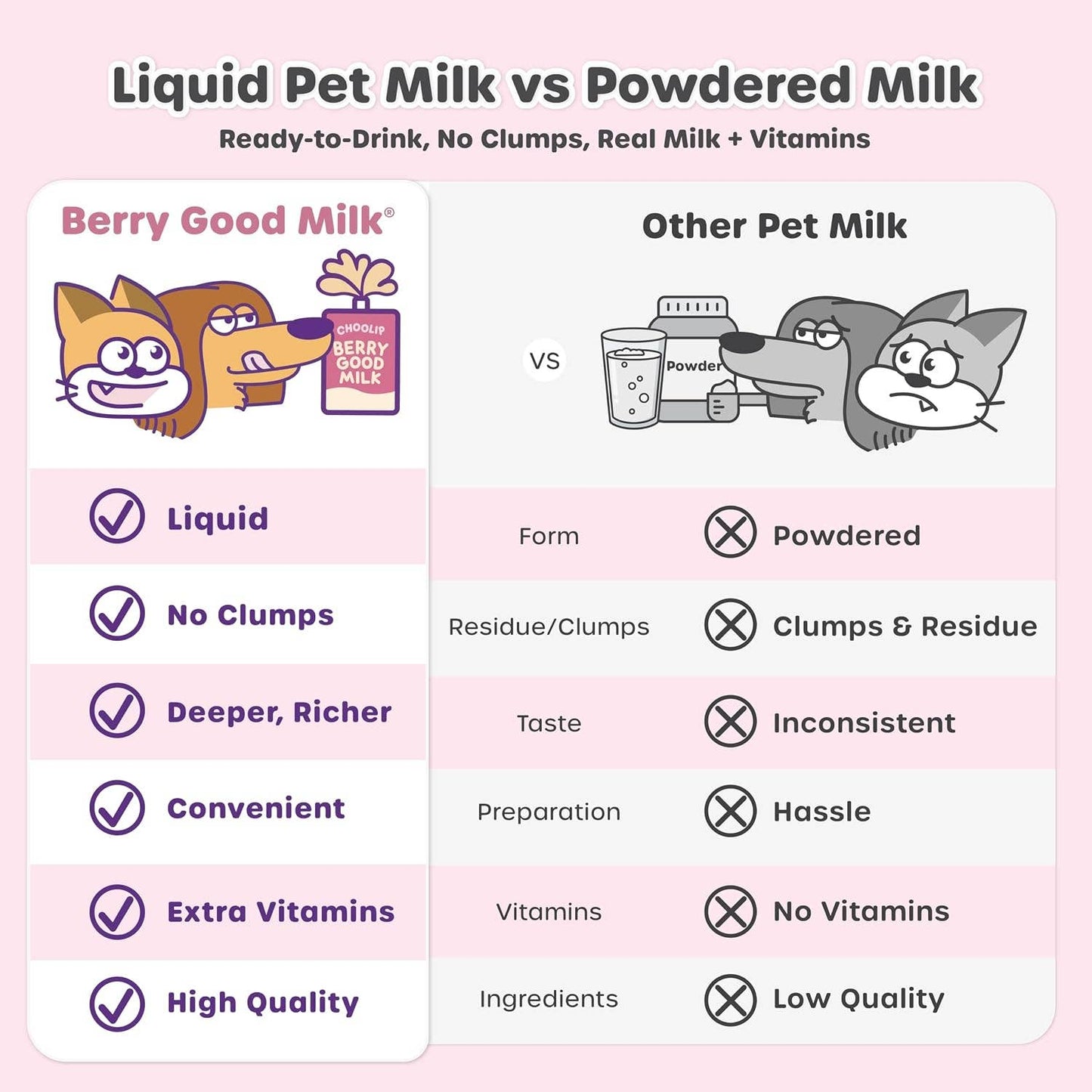 Berry Good Milk Pouch (100mL x 8 Pouches)